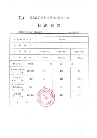 企業榮譽